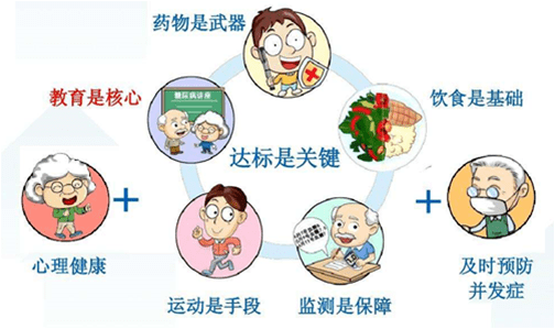 科技之光照亮糖尿病防治之路