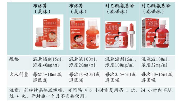 布洛芬,日常生活中的神奇表现