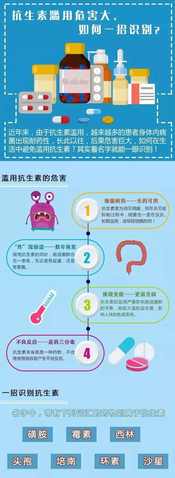 抗生素,人类健康的守护与挑战